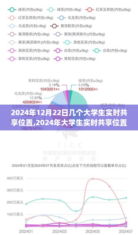 科技引领下的校园新风尚，大学生实时共享位置体验纪实（2024年）