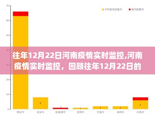 回顾往年12月22日河南疫情挑战与应对，实时监控下的抗疫之路