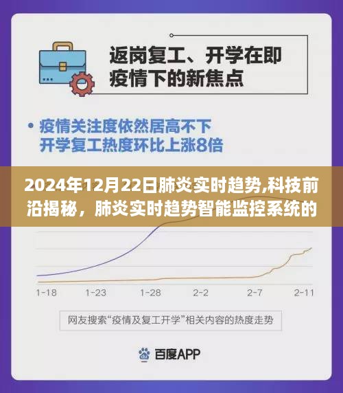 2024年肺炎实时趋势深度解析，科技前沿与智能监控系统的未来