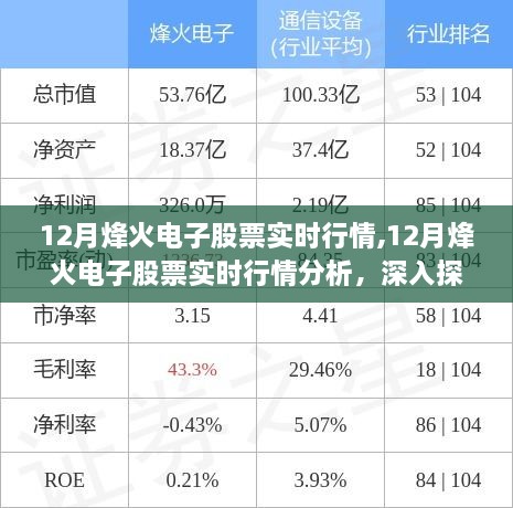 深度解析，12月烽火电子股票实时行情及未来展望