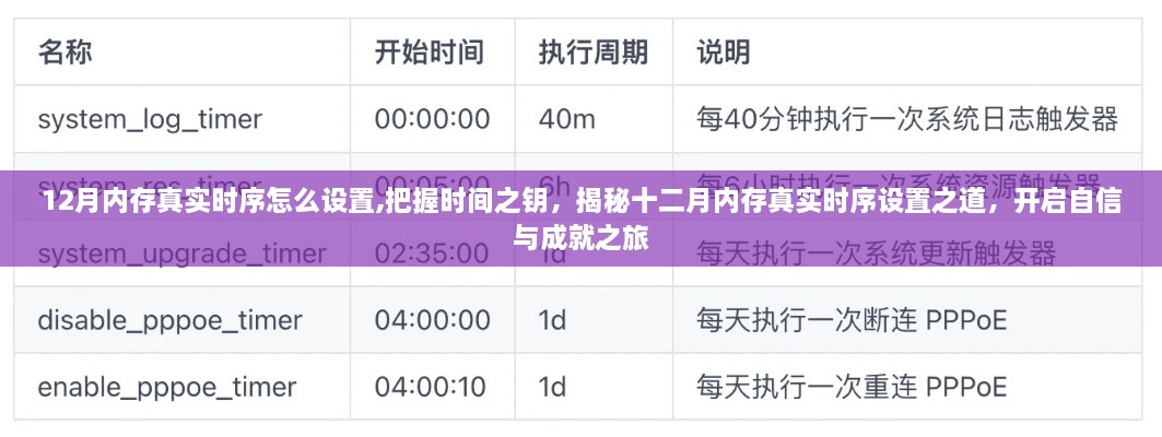 揭秘十二月内存真实时序设置技巧，开启自信与成就之旅的钥匙