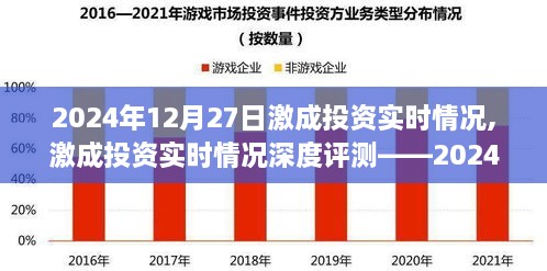 2024年12月27日激成投资实时情况深度解析与评测