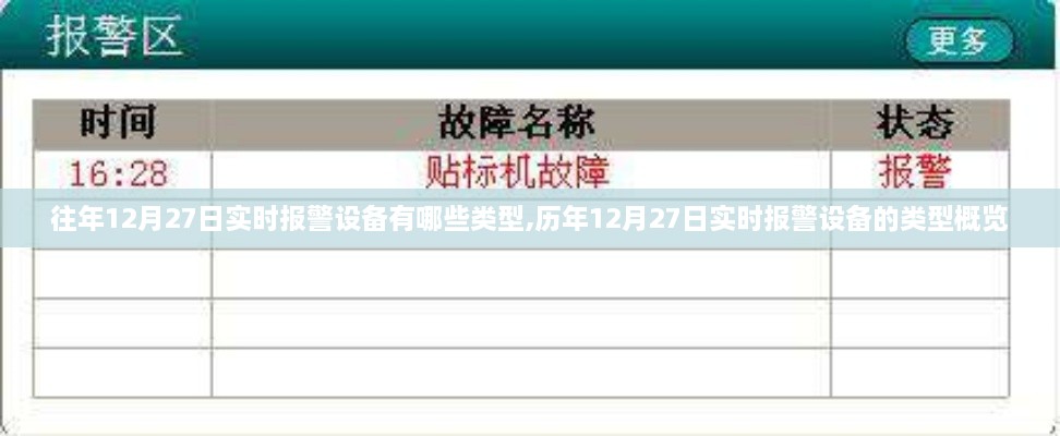 历年12月27日实时报警设备类型概览及历年变化分析