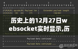 历史上的十二月二十七日，WebSocket技术的诞生与实时显示革命