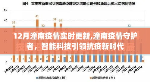 潼南疫情实时更新，智能科技引领抗疫新时代，守护者的坚守