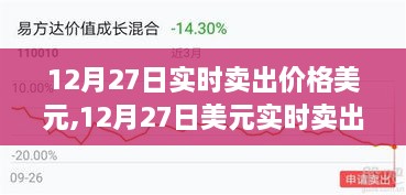 洞悉全球金融市场动态，最新美元实时卖出价格（12月27日更新）