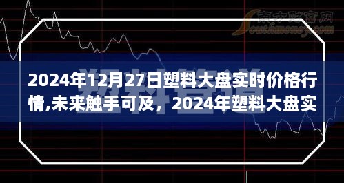 2024年塑料大盘实时价格行情，未来触手可及的高科技新体验