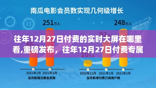 往年12月27日付费实时大屏全新上线，科技重塑生活体验，实时大屏重磅发布