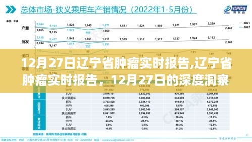 辽宁省肿瘤实时报告深度解析，12月27日数据洞察