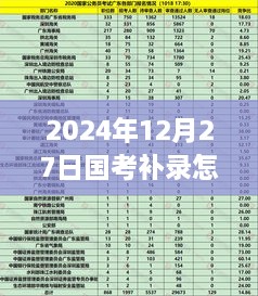 探秘国考补录信息驿站，实时掌握2024年国考补录动态指南