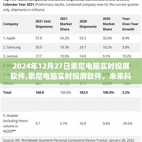 索尼电脑实时投屏软件，开启未来科技体验新篇章（2024年12月27日）