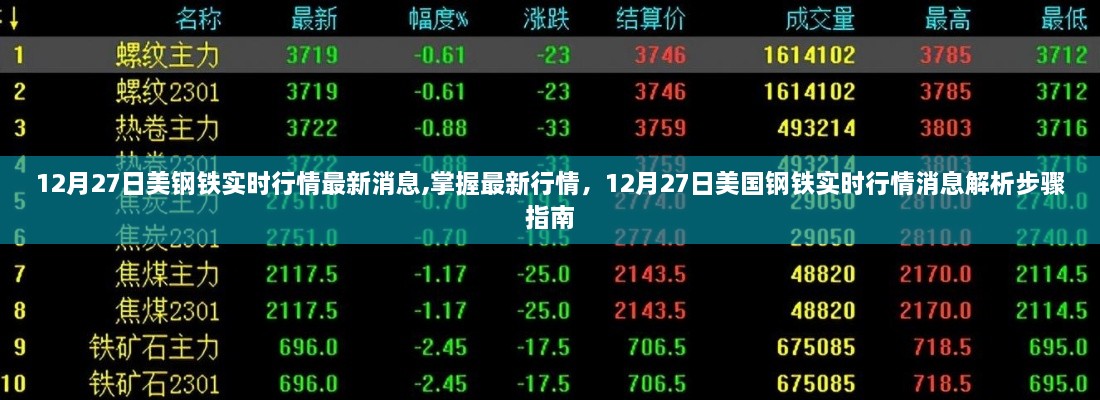 12月27日美国钢铁实时行情解析与最新消息指南