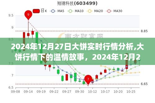 大饼行情下的温情故事，2024年12月27日大饼实时行情分析与友情深度体验