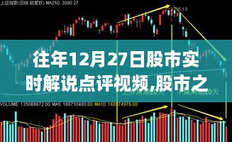 往年12月27日股市实时解说点评视频，股市之外的心灵之旅与自然共舞体验