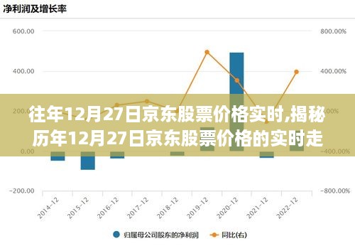 揭秘历年京东股票在12月27日的实时价格走势分析