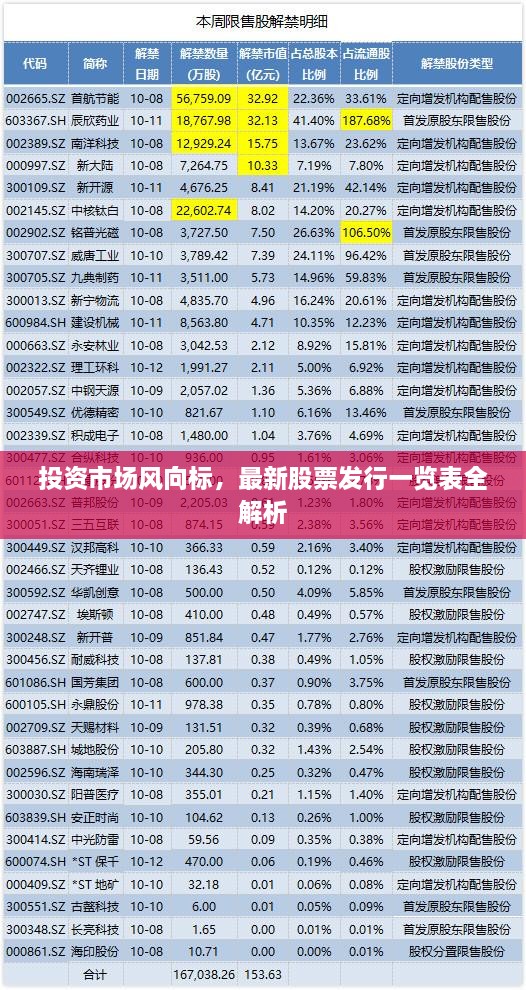 投资市场风向标，最新股票发行一览表全解析