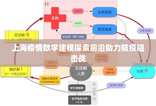 上海疫情数学建模探索前沿助力防疫阻击战