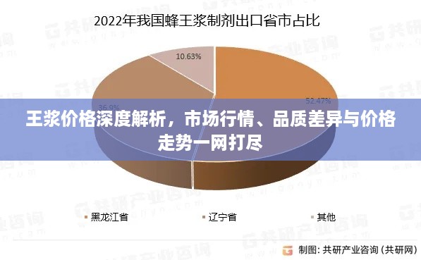 王浆价格深度解析，市场行情、品质差异与价格走势一网打尽