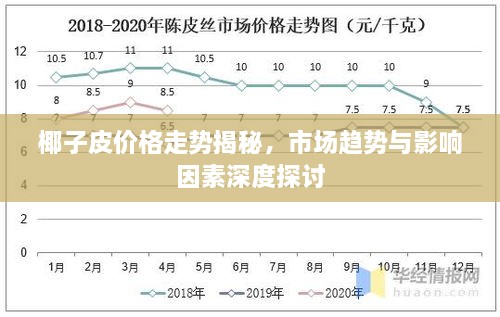 椰子皮价格走势揭秘，市场趋势与影响因素深度探讨