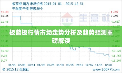 板蓝极行情市场走势分析及趋势预测重磅解读