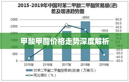 甲酸甲酯价格走势深度解析