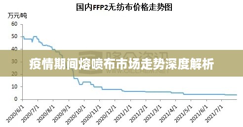 疫情期间熔喷布市场走势深度解析