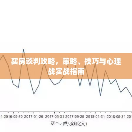 买房谈判攻略，策略、技巧与心理战实战指南