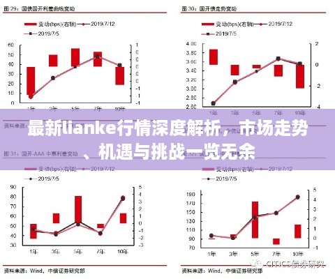 最新lianke行情深度解析，市场走势、机遇与挑战一览无余