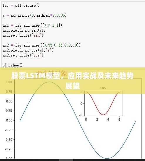 股票LSTM模型，应用实战及未来趋势展望