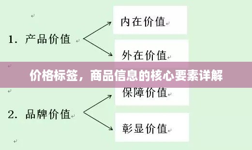 价格标签，商品信息的核心要素详解