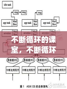 不断循环的课室，不断循环意思 