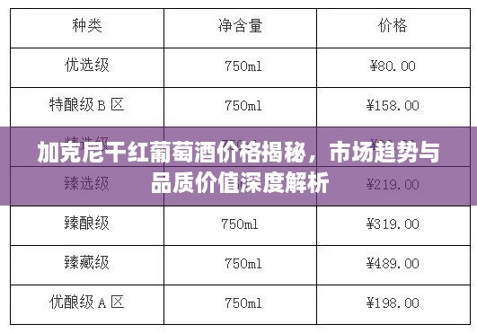 加克尼干红葡萄酒价格揭秘，市场趋势与品质价值深度解析