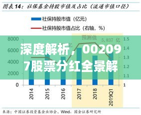 深度解析，002097股票分红全景解读