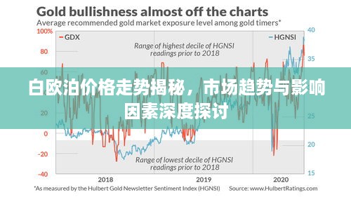 白欧泊价格走势揭秘，市场趋势与影响因素深度探讨