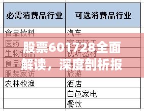 股票601728全面解读，深度剖析报告