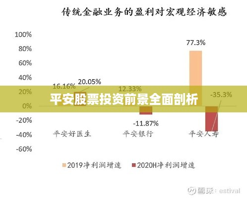 平安股票投资前景全面剖析