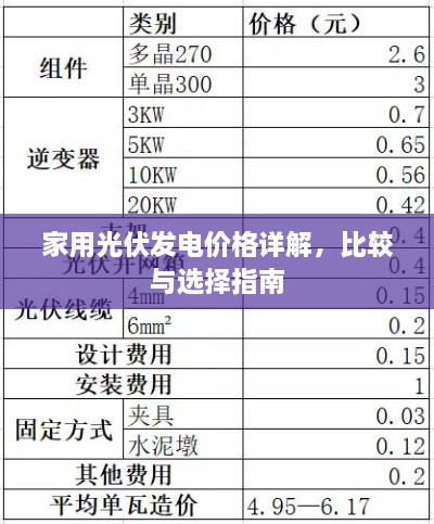 家用光伏发电价格详解，比较与选择指南