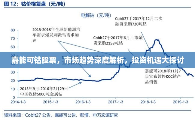 打张鸡儿