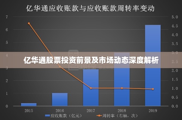 亿华通股票投资前景及市场动态深度解析