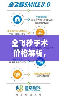 全飞秒手术价格解析，成本与效益的权衡之道