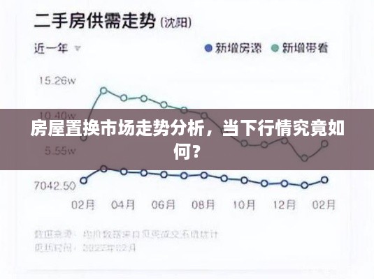 房屋置换市场走势分析，当下行情究竟如何？