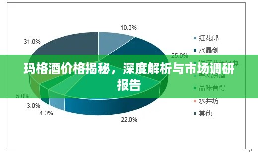 玛格酒价格揭秘，深度解析与市场调研报告