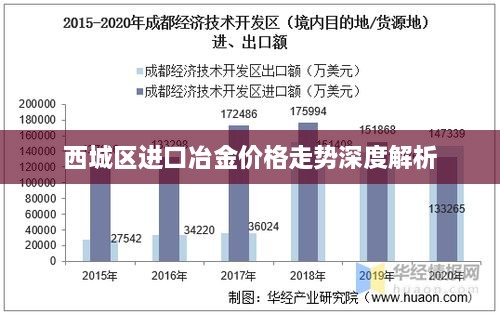 西城区进口冶金价格走势深度解析