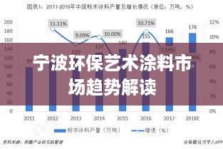 宁波环保艺术涂料市场趋势解读