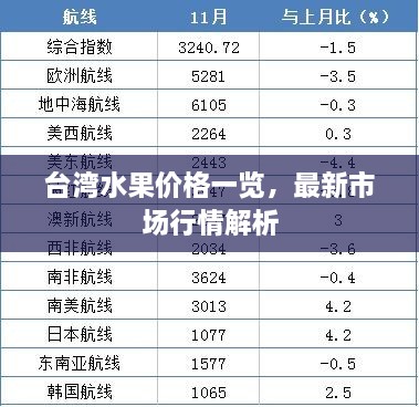 台湾水果价格一览，最新市场行情解析