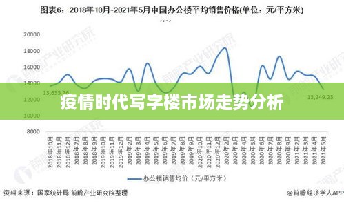 疫情时代写字楼市场走势分析