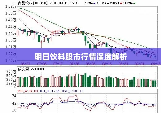 明日饮料股市行情深度解析