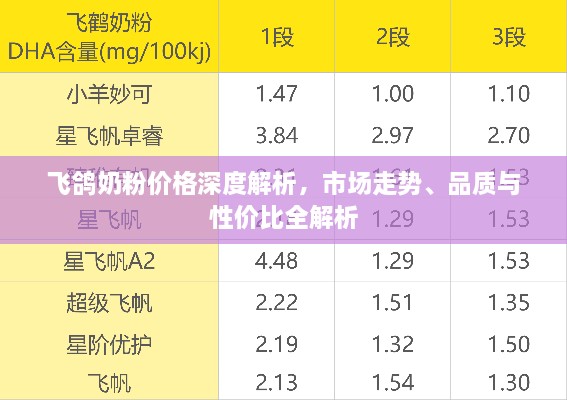 飞鸽奶粉价格深度解析，市场走势、品质与性价比全解析