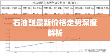 石油醚最新价格走势深度解析