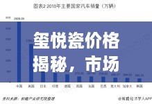 玺悦瓷价格揭秘，市场趋势与影响因素全面剖析